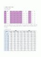 지역사회간호학실습 케이스스터디 (동해시) [간호진단3개 & 간호과정 1개] 9페이지
