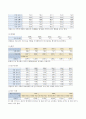 지역사회간호학실습 케이스스터디 (동해시) [간호진단3개 & 간호과정 1개] 14페이지