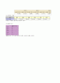 지역사회간호학실습 케이스스터디 (동해시) [간호진단3개 & 간호과정 1개] 15페이지