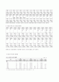 지역사회간호학실습 케이스스터디 (동해시) [간호진단3개 & 간호과정 1개] 20페이지