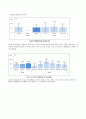 지역사회간호학실습 케이스스터디 (동해시) [간호진단3개 & 간호과정 1개] 35페이지