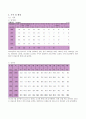 지역사회간호학실습 케이스스터디 (동해시) [간호진단3개 & 간호과정 1개] 44페이지