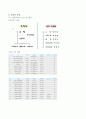 지역사회간호학실습 케이스스터디 (동해시) [간호진단3개 & 간호과정 1개] 48페이지
