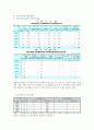 지역사회간호학실습 케이스스터디 (동해시) [간호진단3개 & 간호과정 1개] 51페이지