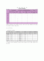 지역사회간호학실습 케이스스터디 (동해시) [간호진단3개 & 간호과정 1개] 56페이지