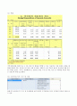 지역사회간호학실습 케이스스터디 (동해시) [간호진단3개 & 간호과정 1개] 62페이지