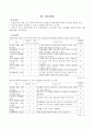 지역사회간호학실습 케이스스터디 (동해시) [간호진단3개 & 간호과정 1개] 63페이지