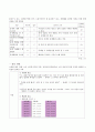 지역사회간호학실습 케이스스터디 (동해시) [간호진단3개 & 간호과정 1개] 64페이지