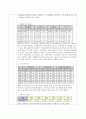 지역사회간호학실습 케이스스터디 (동해시) [간호진단3개 & 간호과정 1개] 65페이지