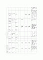 성인간호학실습 케이스스터디 (간경변증) [간호진단 및 간호과정 3개] 10페이지