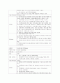 성인간호학실습 케이스스터디 (간경변증) [간호진단 및 간호과정 3개] 21페이지