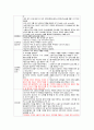 성인간호학실습 케이스스터디 (간경변증) [간호진단 및 간호과정 3개] 24페이지