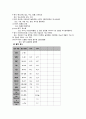 성인간호학실습 케이스스터디 (기흉) [간호진단 및 간호과정 4개] 16페이지