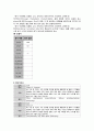 성인간호학실습 케이스스터디 (기흉) [간호진단 및 간호과정 4개] 21페이지