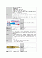 성인간호학실습 케이스스터디 (기흉) [간호진단 및 간호과정 4개] 24페이지