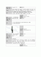 성인간호학실습 케이스스터디 (기흉) [간호진단 및 간호과정 4개] 25페이지