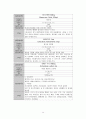 성인간호학실습 케이스스터디 (퇴행성 관절염 & TKRA) [간호진단 및 간호과정 3개] 15페이지
