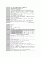 성인간호학실습 케이스스터디 (퇴행성 관절염 & TKRA) [간호진단 및 간호과정 3개] 18페이지