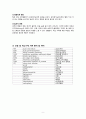 성인간호학 주제학습 [신장 및 비뇨기계] 10페이지