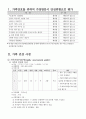 지역사회간호학실습 방문간호 케이스스터디 [간호진단 및 간호과정 5개] 2페이지
