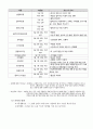 지역사회간호학실습 방문간호 케이스스터디 [간호진단 및 간호과정 5개] 5페이지