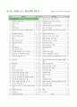 지역사회간호학실습 방문간호 케이스스터디 [간호진단 및 간호과정 5개] 9페이지