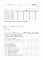 지역사회간호학실습 방문간호 케이스스터디 [간호진단 및 간호과정 5개] 15페이지