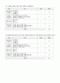 지역사회간호학실습 방문간호 케이스스터디 [간호진단 및 간호과정 5개] 19페이지