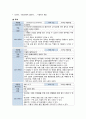 아동간호학실습 케이스스터디 (두혈종) [간호진단 및 간호과정 2개] 6페이지