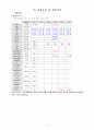 성인간호학실습 케이스스터디 (CKD 만성신부전) [간호진단 및 간호과정 4개] 4페이지