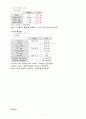 성인간호학실습 케이스스터디 (CKD 만성신부전) [간호진단 및 간호과정 4개] 7페이지