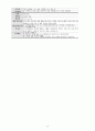 성인간호학실습 케이스스터디 (CKD 만성신부전) [간호진단 및 간호과정 4개] 15페이지