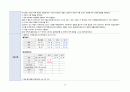성인간호학실습 케이스스터디 (CKD 만성신부전) [간호진단 및 간호과정 4개] 22페이지