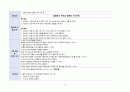 성인간호학실습 케이스스터디 (CKD 만성신부전) [간호진단 및 간호과정 4개] 27페이지