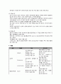 성인간호학 주제학습 (순환기계) [질환/검사,수술명/환자간호/약물] 4페이지