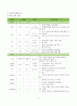 여성간호학실습 케이스스터디 (조기진통) [간호진단 및 간호과정 5개] 11페이지