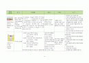 여성간호학실습 케이스스터디 (조기진통) [간호진단 및 간호과정 5개] 14페이지
