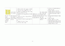 여성간호학실습 케이스스터디 (조기진통) [간호진단 및 간호과정 5개] 17페이지