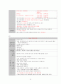 여성간호학실습 케이스스터디 (조기진통) [간호진단 및 간호과정 5개] 21페이지