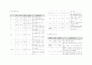 여성간호학실습 케이스스터디 (양수과소증) [간호진단 및 간호과정 2개] 7페이지