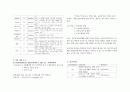 여성간호학실습 케이스스터디 (양수과소증) [간호진단 및 간호과정 2개] 8페이지