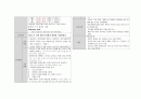 여성간호학실습 케이스스터디 (양수과소증) [간호진단 및 간호과정 2개] 10페이지
