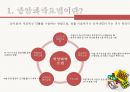 항암화학요법 [PPT 발표자료] 3페이지