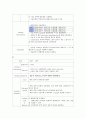 성인간호학실습 케이스스터디 (CAD 관상동맥질환) [간호진단 및 간호과정 3개] 15페이지