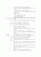 성인간호학실습 케이스스터디 (CAD 관상동맥질환) [간호진단 및 간호과정 3개] 17페이지