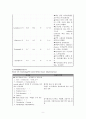 여성간호학실습 케이스스터디 (자간전증) [간호진단 및 간호과정 3개] 10페이지