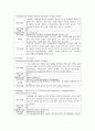 성인간호학실습 케이스스터디 (대퇴골두 무혈성 괴사) [간호진단 및 간호과정 4개] 14페이지