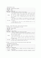 성인간호학실습 케이스스터디 (대퇴골두 무혈성 괴사) [간호진단 및 간호과정 4개] 19페이지