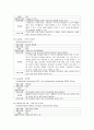 성인간호학실습 케이스스터디 (대퇴골두 무혈성 괴사) [간호진단 및 간호과정 4개] 21페이지