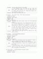 성인간호학실습 케이스스터디 (대퇴골두 무혈성 괴사) [간호진단 및 간호과정 4개] 22페이지